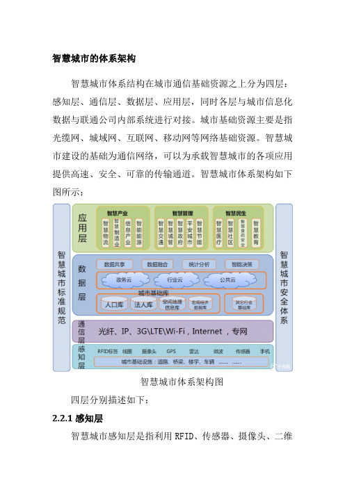 智慧城市的体系架构