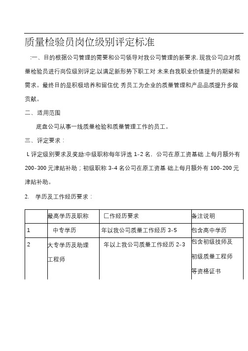 质量检验员岗位级别评定标准