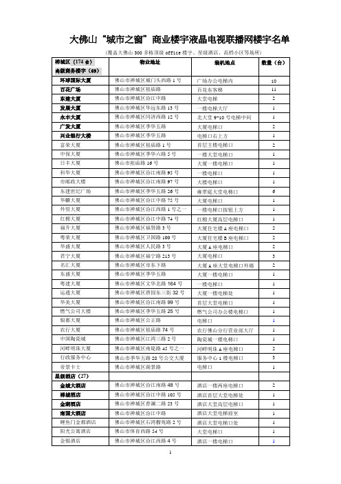 分众传媒楼宇名单200909