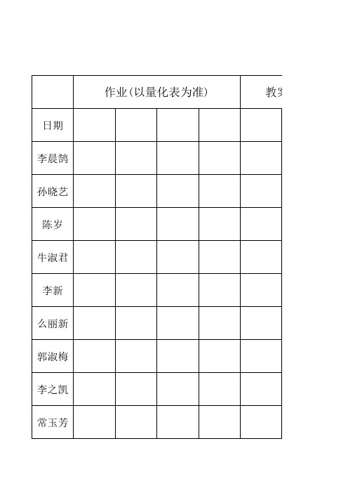 小学教学考评量化总表