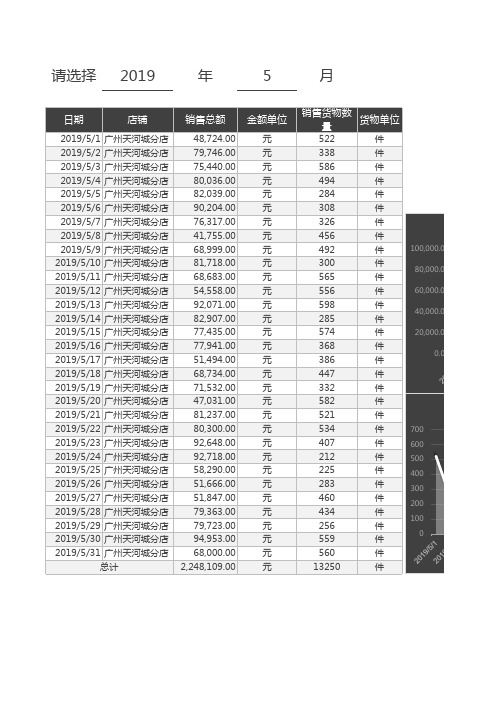 店铺销量总金额记录月报表