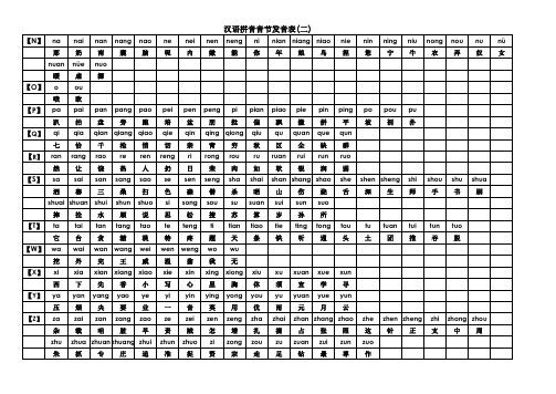 汉语拼音音节发音表(带汉字发音398个)