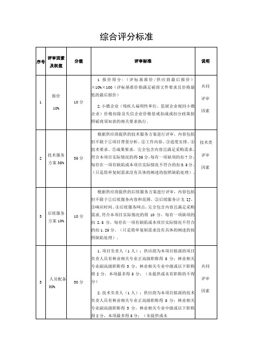 综合评分标准