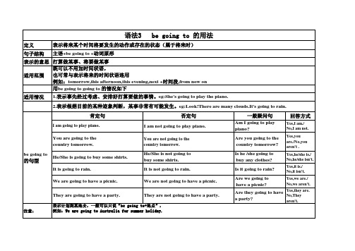 语法3 be going to