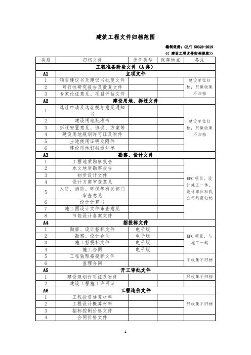 建筑工程文件管理归档范围