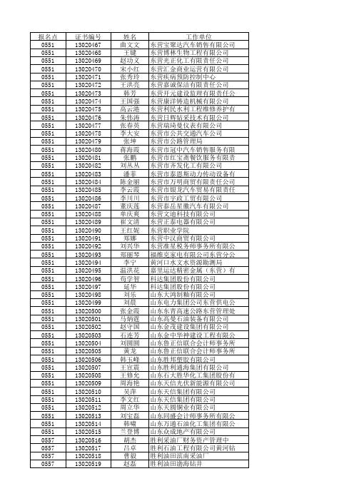 会计中级通过人员名单xls-Sheet1