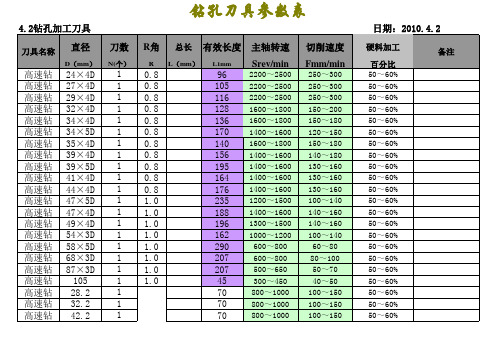 数控编程刀具参数表