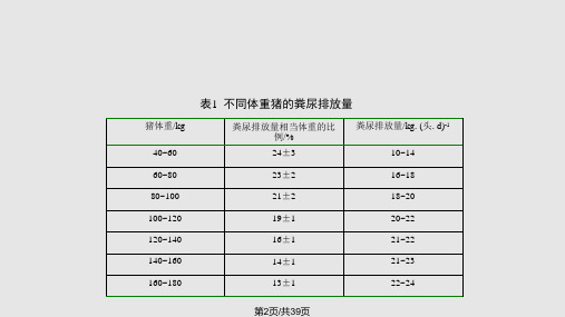 猪粪无害化处理技术分析