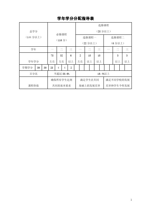 高中新课标学年学分分配指导表