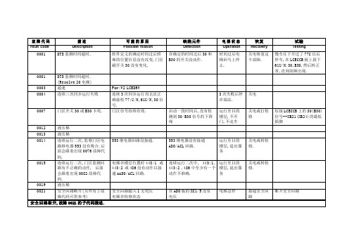 电梯故障代码大全