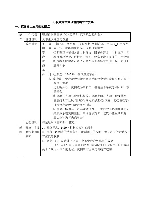 近代西方民主政治的确立与发展
