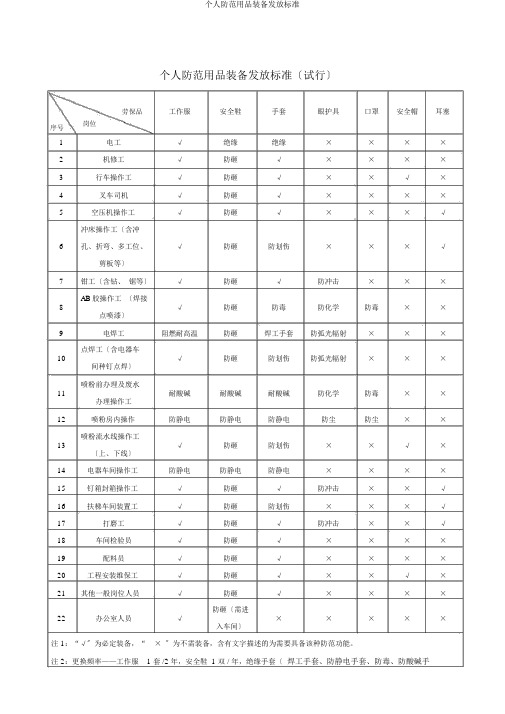 个人防护用品配备发放标准