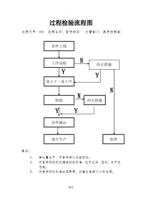 过程检验流程图