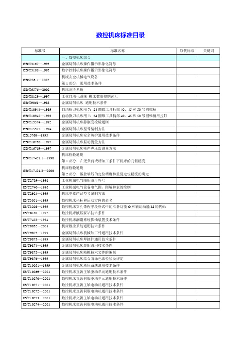 中国机械工业标准汇编