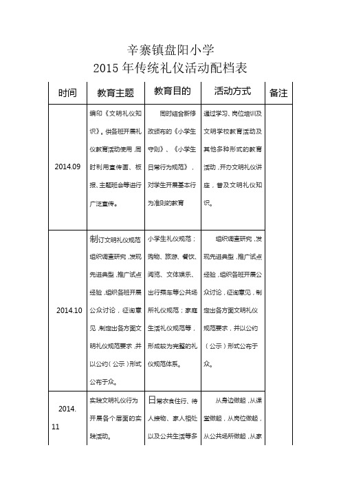 配档表soft Word 文档