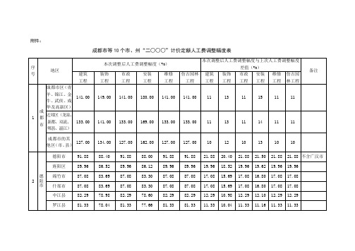 2000定额人工费调整(2011)19号-附件