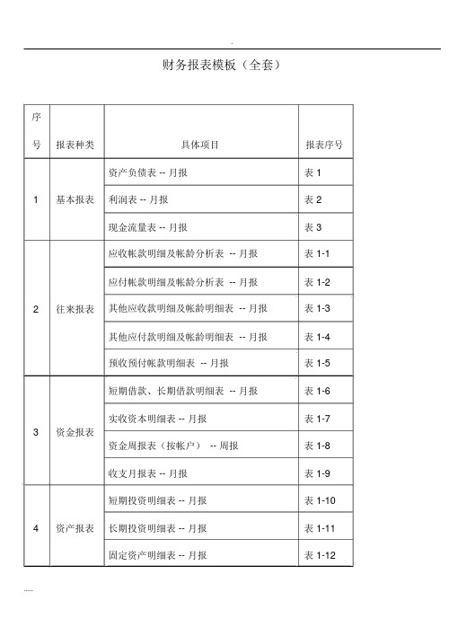 财务报表模板(全套)