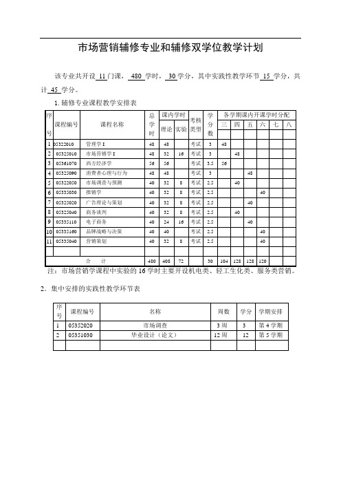 市场营销辅修专业和辅修双学位教学计划