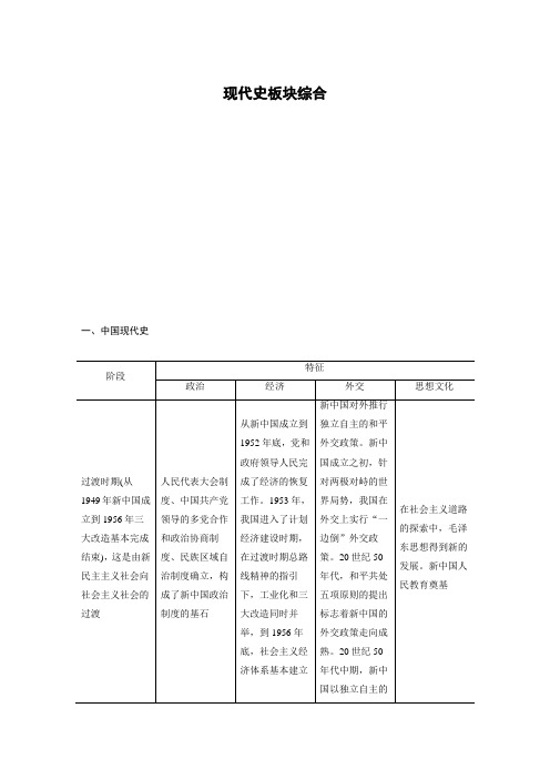 20届高考历史二轮复习讲义 19第一部分 板块三  现代史板块综合