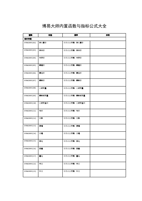 博易大师函数语法指令与指标公式大全