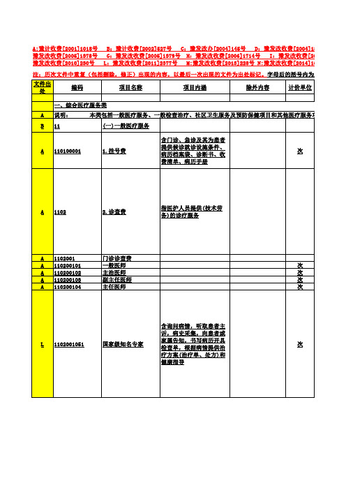 河南省2019版医疗服务收费标准