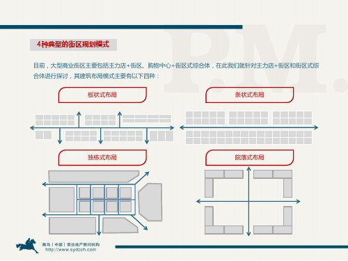 【案例】街区商业布局