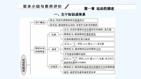 2020_2021学年新教材高中物理第一章运动的描述章末小结与素养评价课件粤教版必修12021040