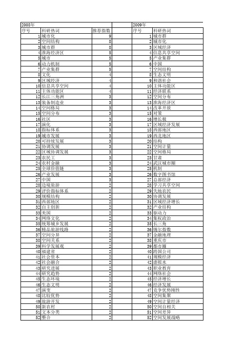 【国家社会科学基金】_发展空间_基金支持热词逐年推荐_【万方软件创新助手】_20140804