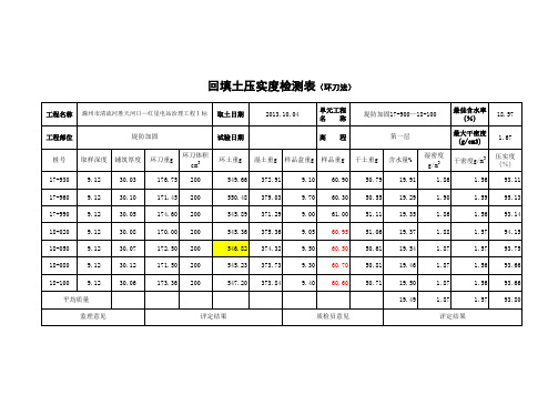 回填土压实度检测表 环刀法 