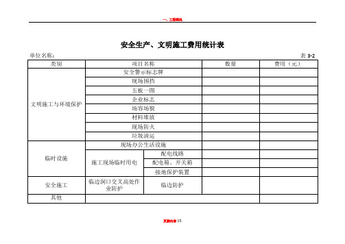 1安全生产、文明施工费用统计表