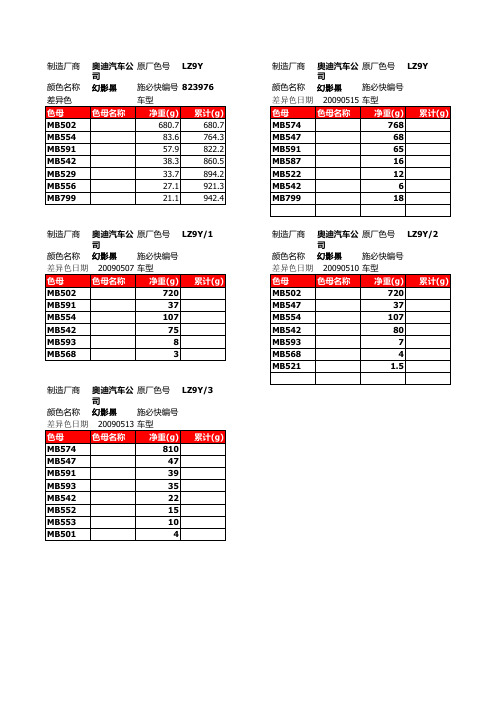 Audi 颜色配方数据库