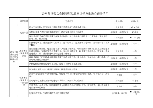 落实全国基层党建重点任务推进会清单