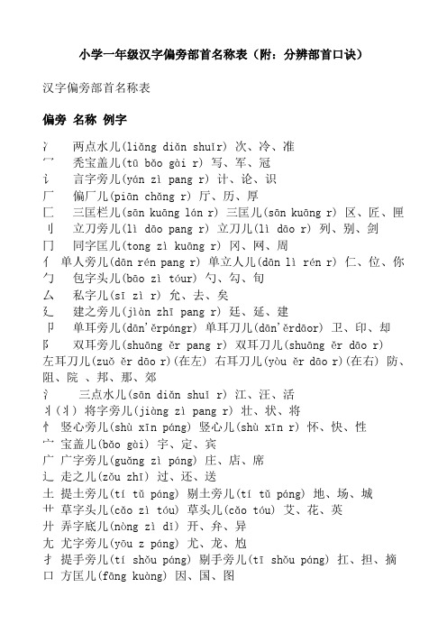 小学一年级偏旁部首名称表