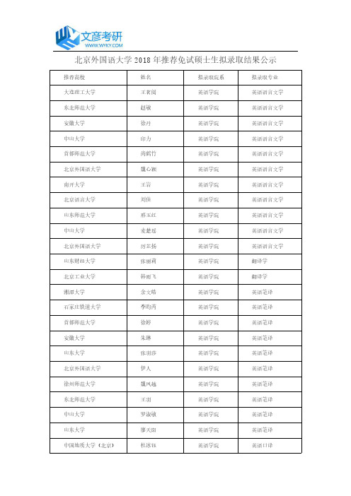 北京外国语大学2018年推荐免试硕士生拟录取结果公示_北京外国语大学考研网