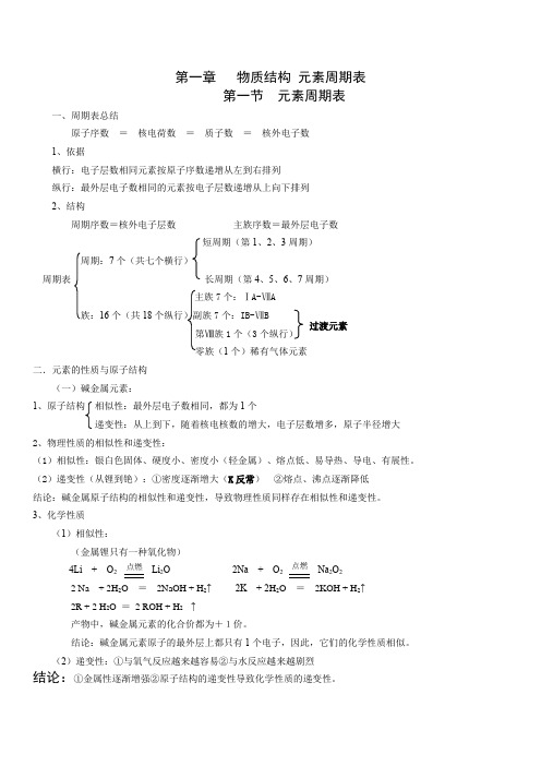 人教版高中化学必修二全册知识点总结