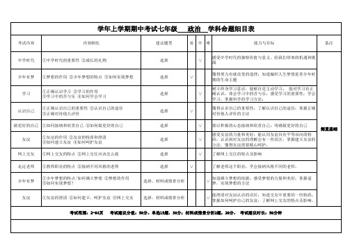 七年级上政治期中考试重点