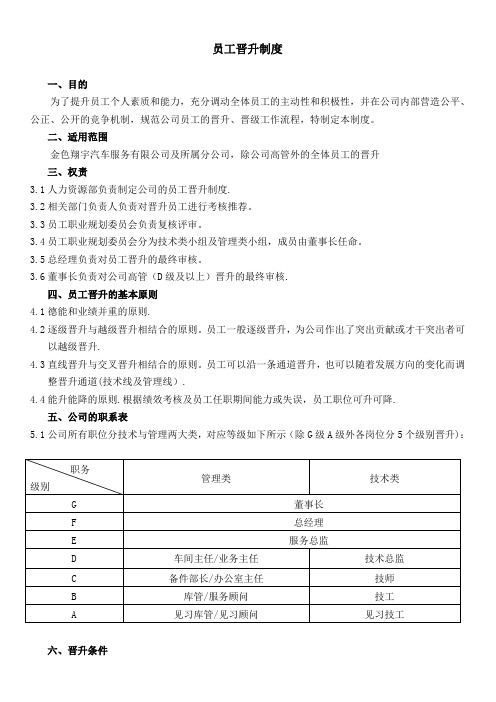 员工晋升制度(附表格及流程)