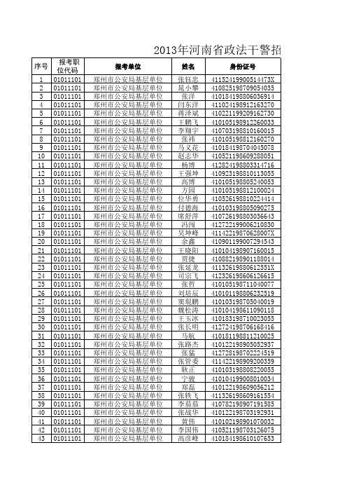 2013年河南省政法干警招录培养体制改革试点享受教育考试加分优惠政策考生名单