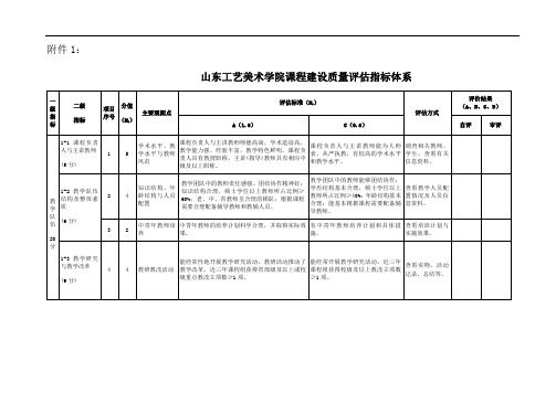 0ul山东工艺美术学院课程建设质量评估指标体系