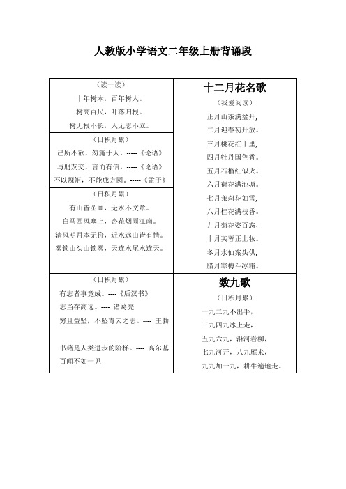 人教版小学语文二年级上下全册课文日积月累歇后语背诵段