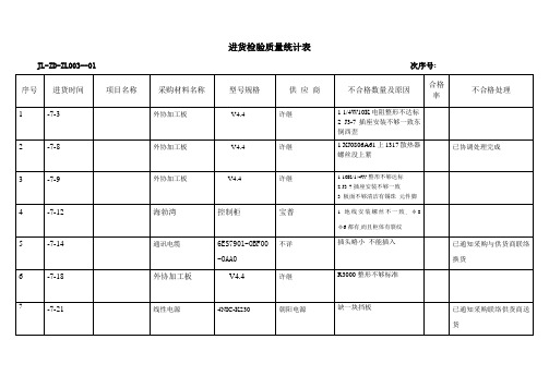 进货检验质量记录表