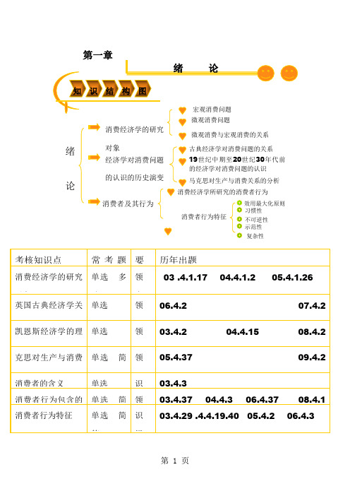 消费经济学课件25页word文档