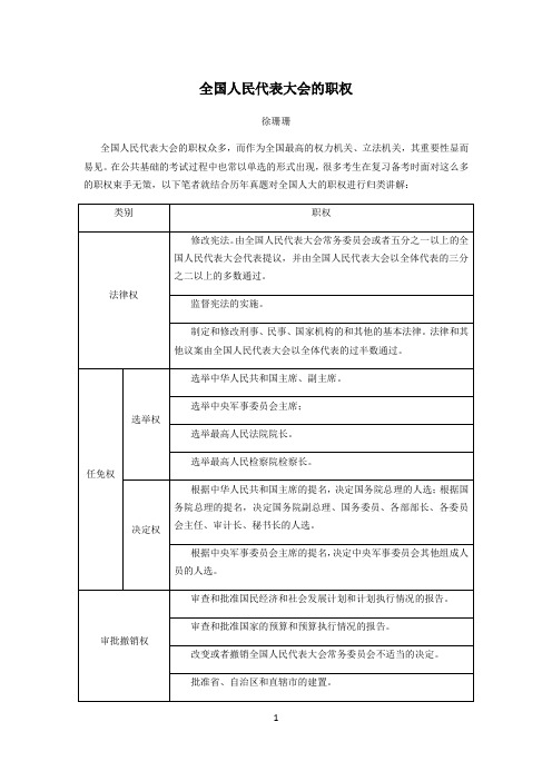 全国人民代表大会的职权