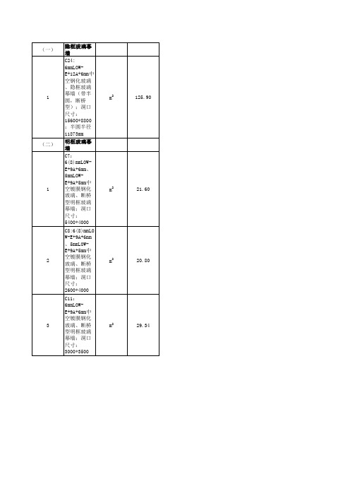 玻璃幕墙清单