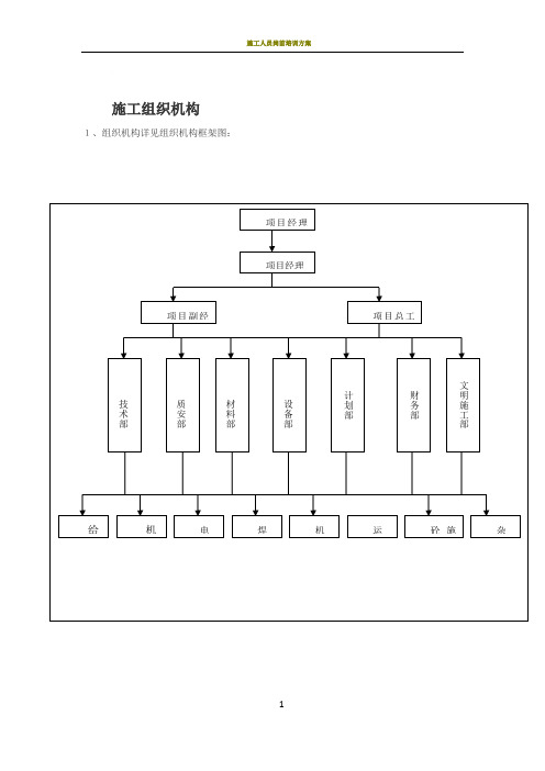 施工人员组织架构