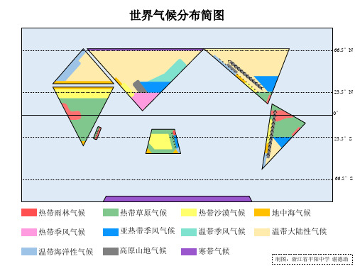 世界气候分布简图