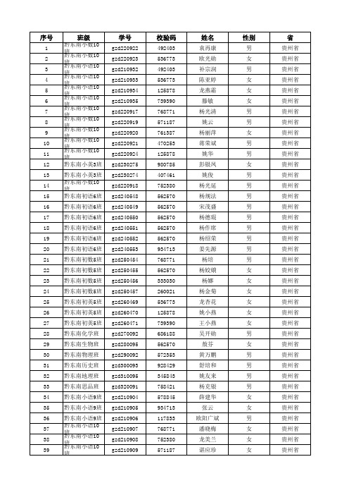 2013国培天柱县270学号