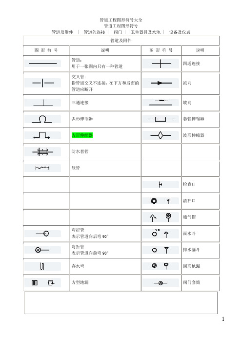 管道工程图形符号大全