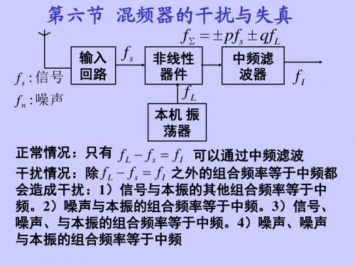 高频电子线路课件9-3