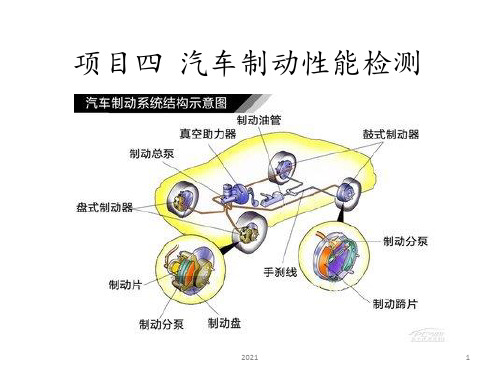 汽车制动性能检测PPT课件